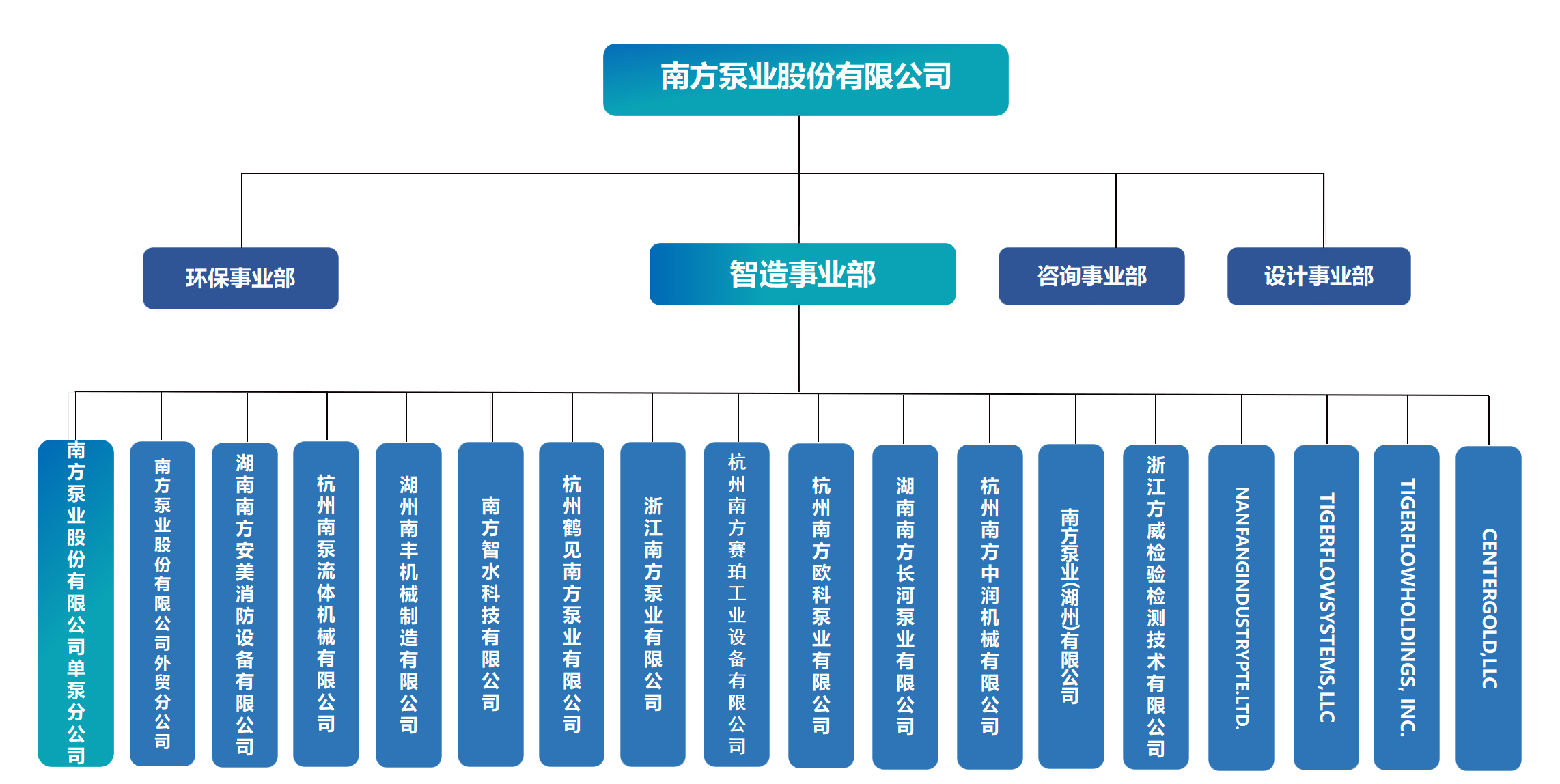 南(nan)方(fang)泵業齊(qi)業介紹（5.15）_01.png